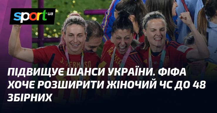 Збільшує можливості для України. ФІФА планує розширити жіночий чемпіонат світу до 48 команд.